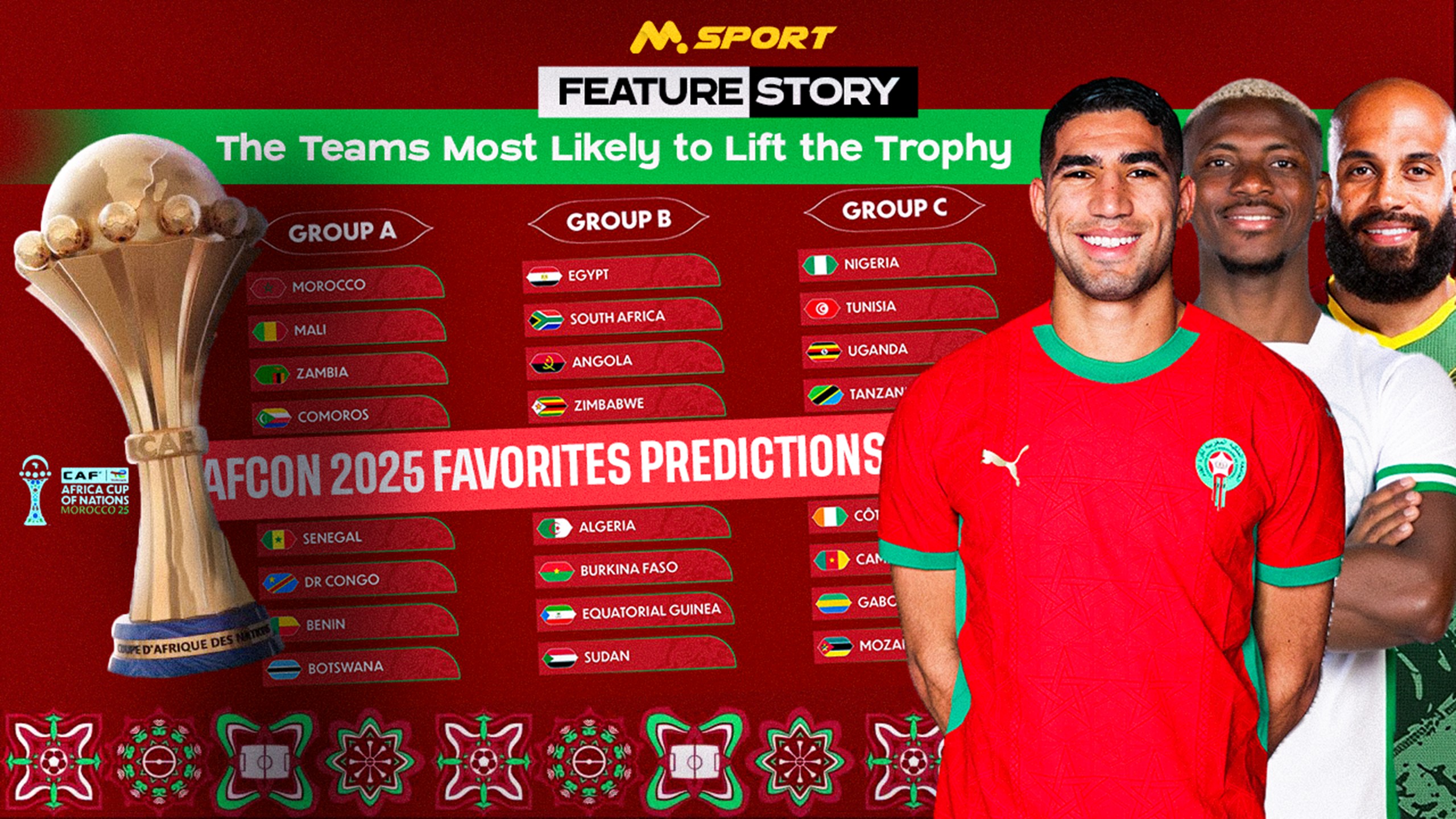 AFCON 2025 Favorites Predictions | The Teams Most Likely to Lift the Trophy