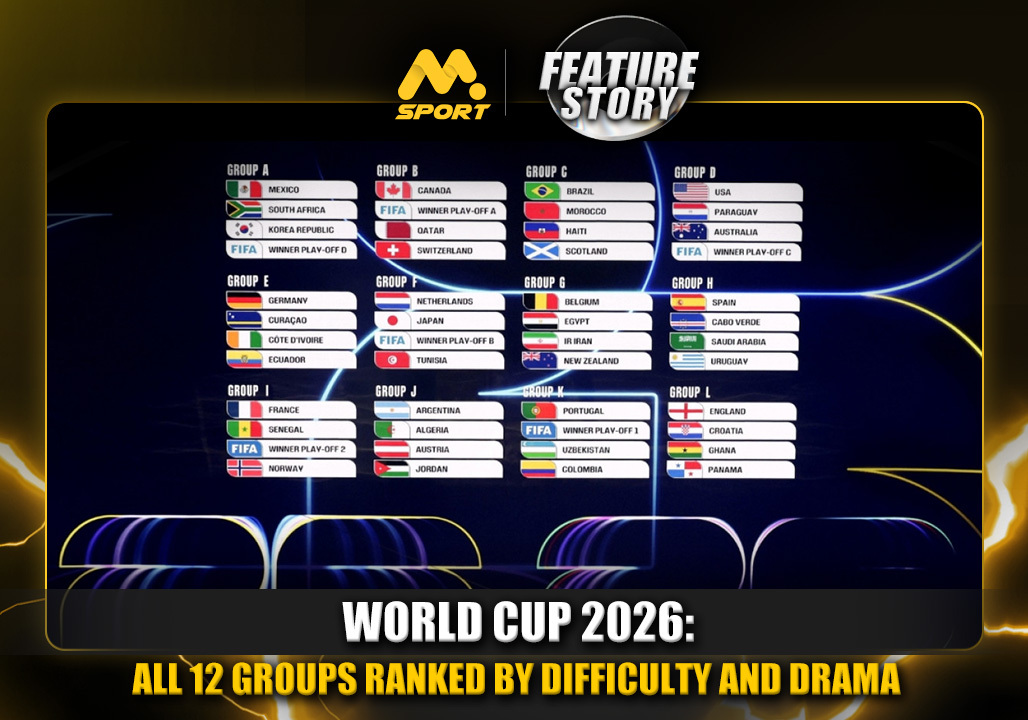 World Cup 2026: All 12 Groups Ranked by Difficulty and Drama