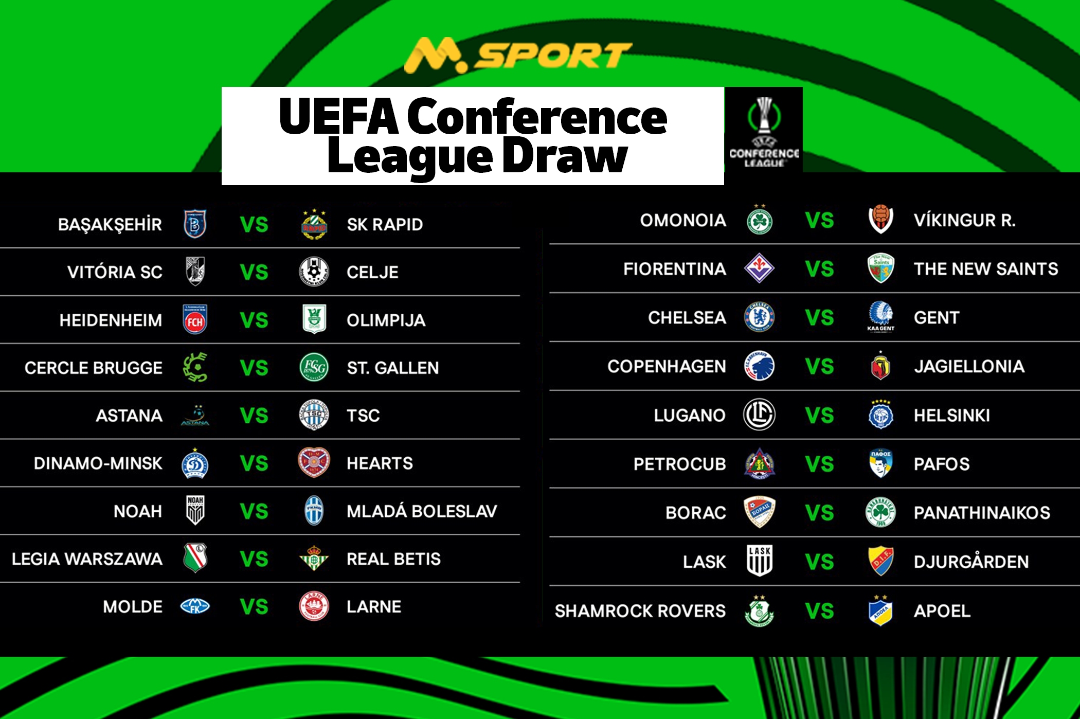 UEFA Conference League 2024/25: Draw Analysis, Fixtures, and Predictions